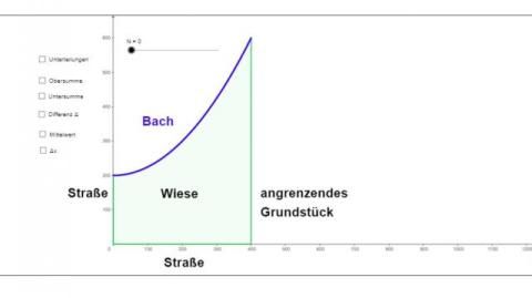 Interaktion: Flächenberechnung: Ober- und Untersumme (ohne Integral)