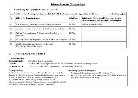 Unterrichtsbaustein: Sich im Dualen System der Berufsausbildung orientieren