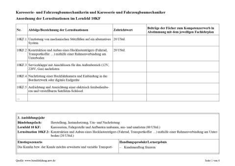 Unterrichtsplanung: Konstruktion und Anbau eines Hecklastenträgers mithilfe einer Rahmenverbindung am Unterboden