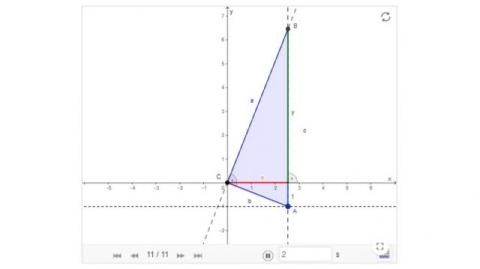 Interaktion: Funktionsgraph und Ortslinie