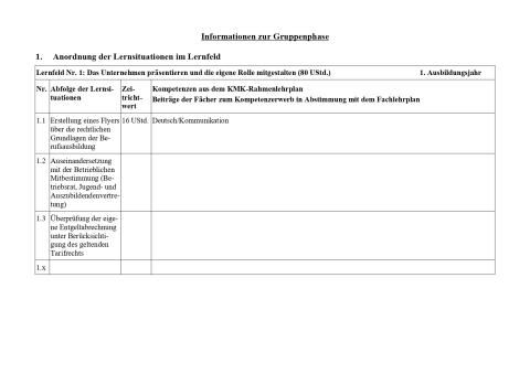 Unterrichtsplanung: Erstellung eines Flyers über die rechtlichen Grundlagen der Berufsausbildung