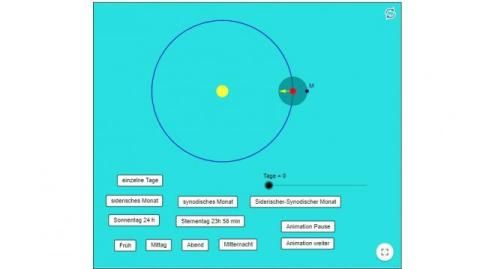 Interaktion: Sonne - Erde - Mond