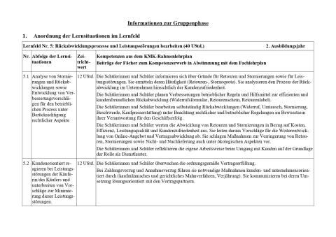 Unterrichtsplanung: Analyse von Stornierungen und Rückabwicklungen sowie Entwicklung von Verbesserungsvorschlägen