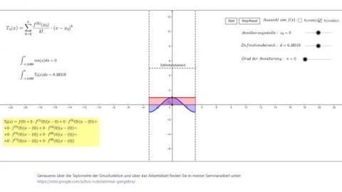Interaktion: Das Taylorpolynom an der Sinusfunktion