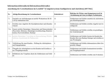 Unterrichtsplanung: Ermitteln von Anforderungen an mobile Workstations für SILAUQ-Außendienst-MA