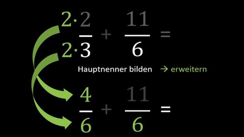 Video: Addition von Brüchen