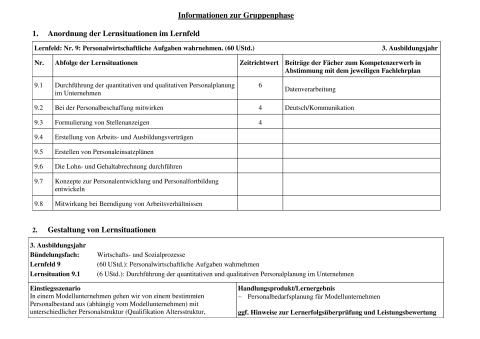 Unterrichtsbaustein: Personalplanung und Personalbeschaffung