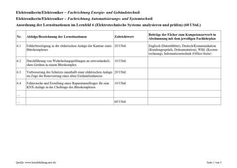 Unterrichtsplanung: Fehlerbeseitigung in der elektrischen Anlage der Kantine eines Bürokomplexes