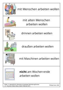 Veranschaulichung: 3-Kreise-Modell Bild-Karten