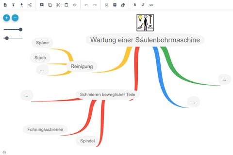 Webtool: Wartung, die wirkt: Säulenbohrmaschine | M 01: TeamMapper
