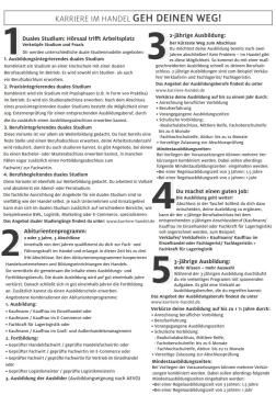 Arbeitsblatt: Karrierewege im Handel | Übersicht (Druckversion)