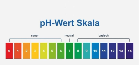 Video: Der pH-Wert und die Verdünnung einer salzsauren Lösung