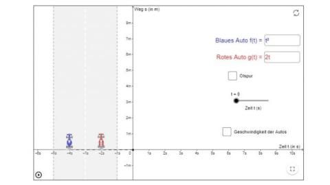Interaktion: Weg-Zeit-Diagramm