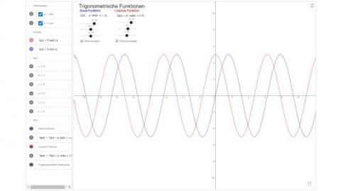 Interaktion: Trigonometrische Funktionen, Sinus-, und Kosinusfunktion