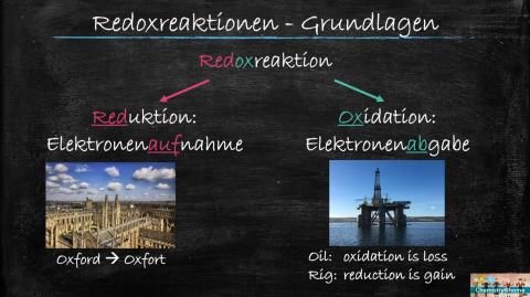 Video: Aufstellen von Redoxreaktionen