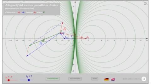 Interaktion: Magnetfeld zweier paralleler Leiter
