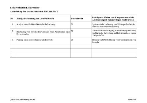 Unterrichtsplanung: Beurteilung von potentiellen Gefahren beim Anschließen einer Deckenleuchte