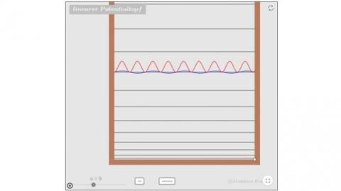 Interaktion: Linearer Potentialtopf