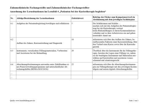 Unterrichtsplanung: Instrumente, Füllungsmaterialien, Vorbereiten und Assistieren bei der Behandlung