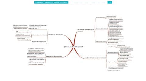 Unterrichtsbaustein: Wann ist der Mensch kooperativ? - Mindmap