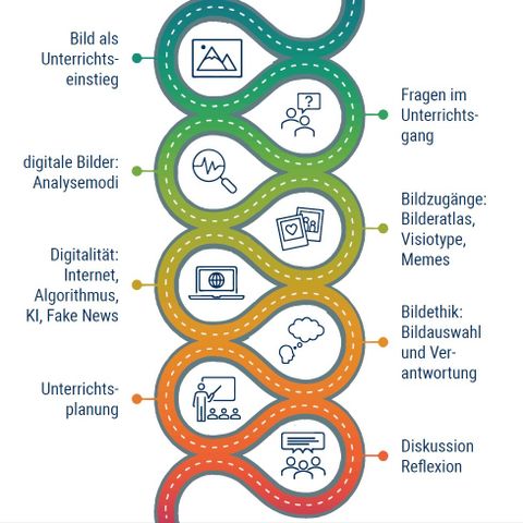 Bild: Digitale Bilder im Geographieunterricht