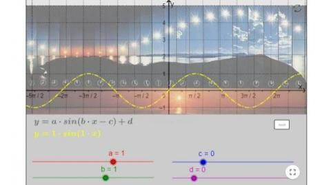 Interaktion: Modellierung einer Trigonometrischen Funktion