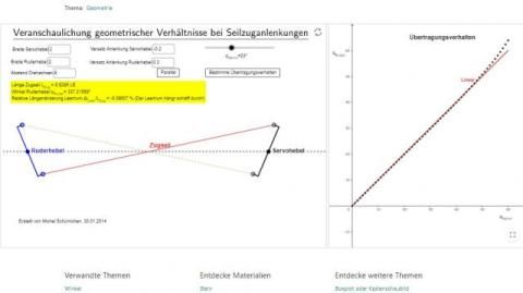 Interaktion: Geometrie von Seilzuganlenkungen