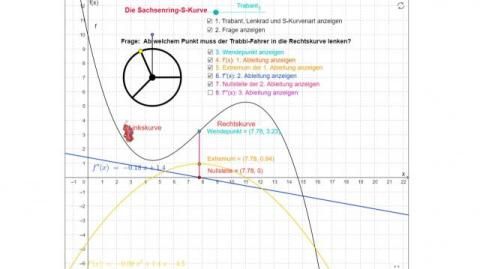 Interaktion: Differentialrechnung - Wendepunkte - Sachsenringkurve