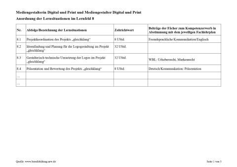 Unterrichtsplanung: Entwicklung eines Unternehmenslogos: Präsentation und Bewertung des Projekts