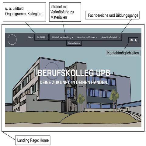 Handreichung: Handreichung zum Einsatz eines virtuellen Berufskollegs