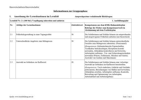 Unterrichtsplanung: Frühstücksgestaltung in einer Tagungsstätte