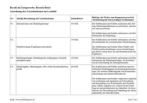 Unterrichtsplanung: Marketingplan: Marketingmix (4Ps), Fokus Kommunikationspolitik