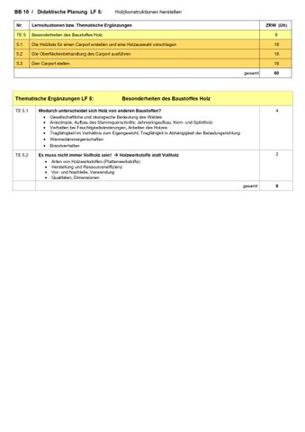 Bild: Bau 10 LS 5.1 bis 5.3: Holzliste für einen Carport erstellen, Holzauswahl vorschlagen, Oberflächenbehandlung des Carport ausführen, den Carport stellen