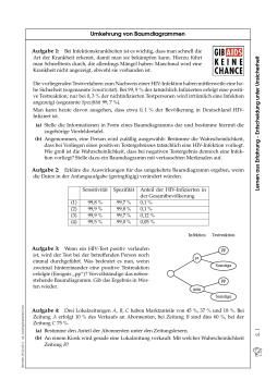 Arbeitsblatt: Umkehrung von Baumdiagrammen (pdf)