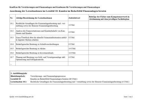 Unterrichtsplanung: Rechtliche Grundlagen der Finanzanlagenberatung und -vermittlung sowie der Honorar-Finanzanlagenberatung