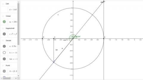 Interaktion: Sinus, Cosinus und Tangens am Einheitskreis