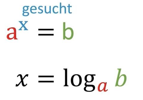 Video: Logarithmusgesetze