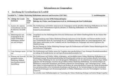 Unterrichtsplanung: Analyse des eigenen Unternehmens und der Konkurrenz durchführen