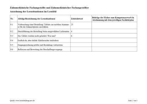 Unterrichtsplanung: Lieferverzug einer Bestellung von Tablets