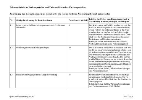 Unterrichtsplanung: Ausbildungsrelevante Rechtsgrundlagen