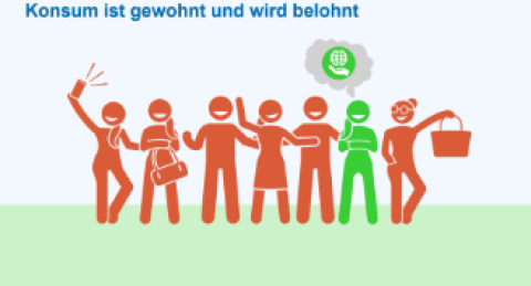Video: Modul 12 | Video 3 "Konsum ist gewohnt und wird belohnt / Aufwand zu Nutzen"