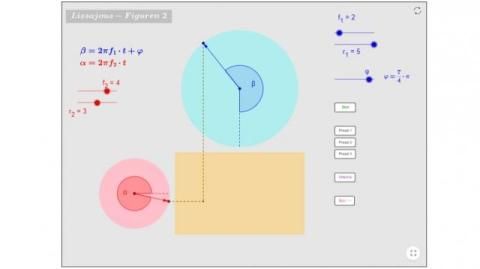 Interaktion: Lissajous 2