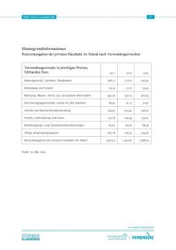 Veranschaulichung: Mehr wird’s in jedem Fall: Konsumausgaben