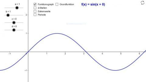 Interaktion: Die allgemeine Sinusfunktion
