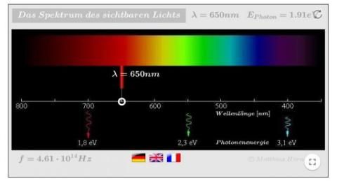 Interaktion: Sichtbares Lichtspektrum