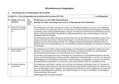 Unterrichtsplanung: Innovative Kommunikationswege auswählen
