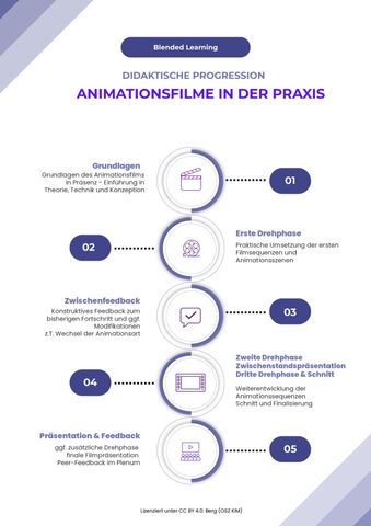 Unterrichtsplanung: Navigator Animationsfilm