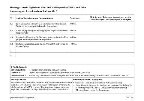 Unterrichtsplanung: Websiteerweiterung mit funktionaler Komponente: Entwicklung von Gestaltungsentwürfen