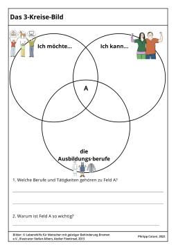 Veranschaulichung: Das 3-Kreise-Modell