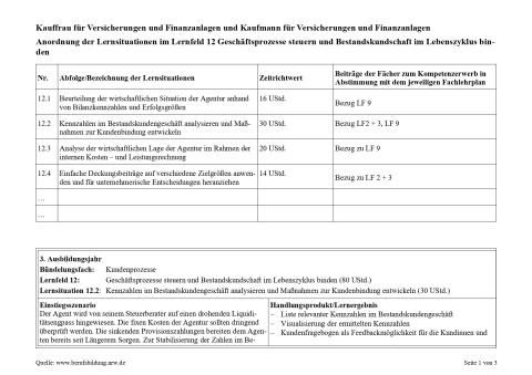 Unterrichtsplanung: Kennzahlen im Bestandskundengeschäft analysieren und Maßnahmen zur Kundenbindung entwickeln